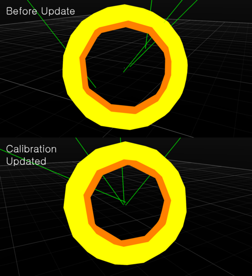 2 screenshots from Motive showing the convergence of rays on a marker both before and after a calibration update.
