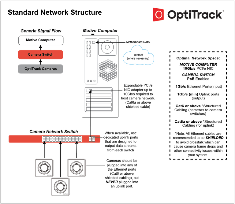 Quick Start Guide: Getting Started | EXTERNAL OptiTrack Documentation