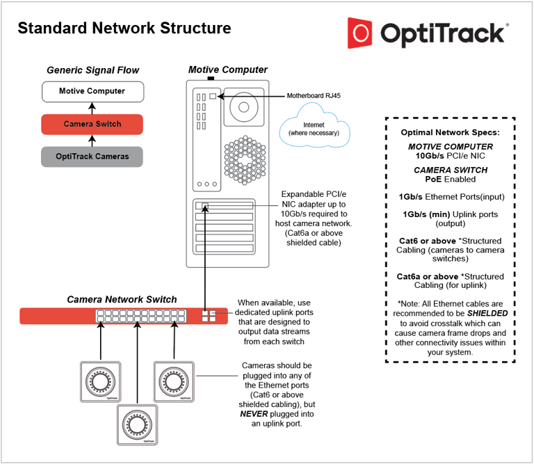 Quick Start Guide: Getting Started | v3.1 | EXTERNAL OptiTrack ...